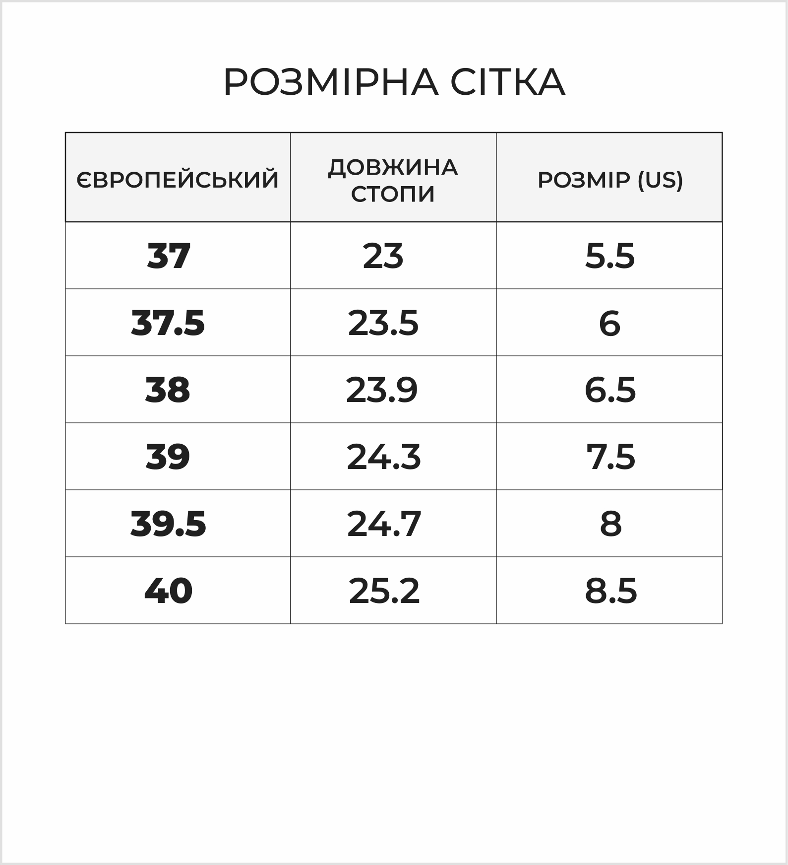 Розмірна сітка